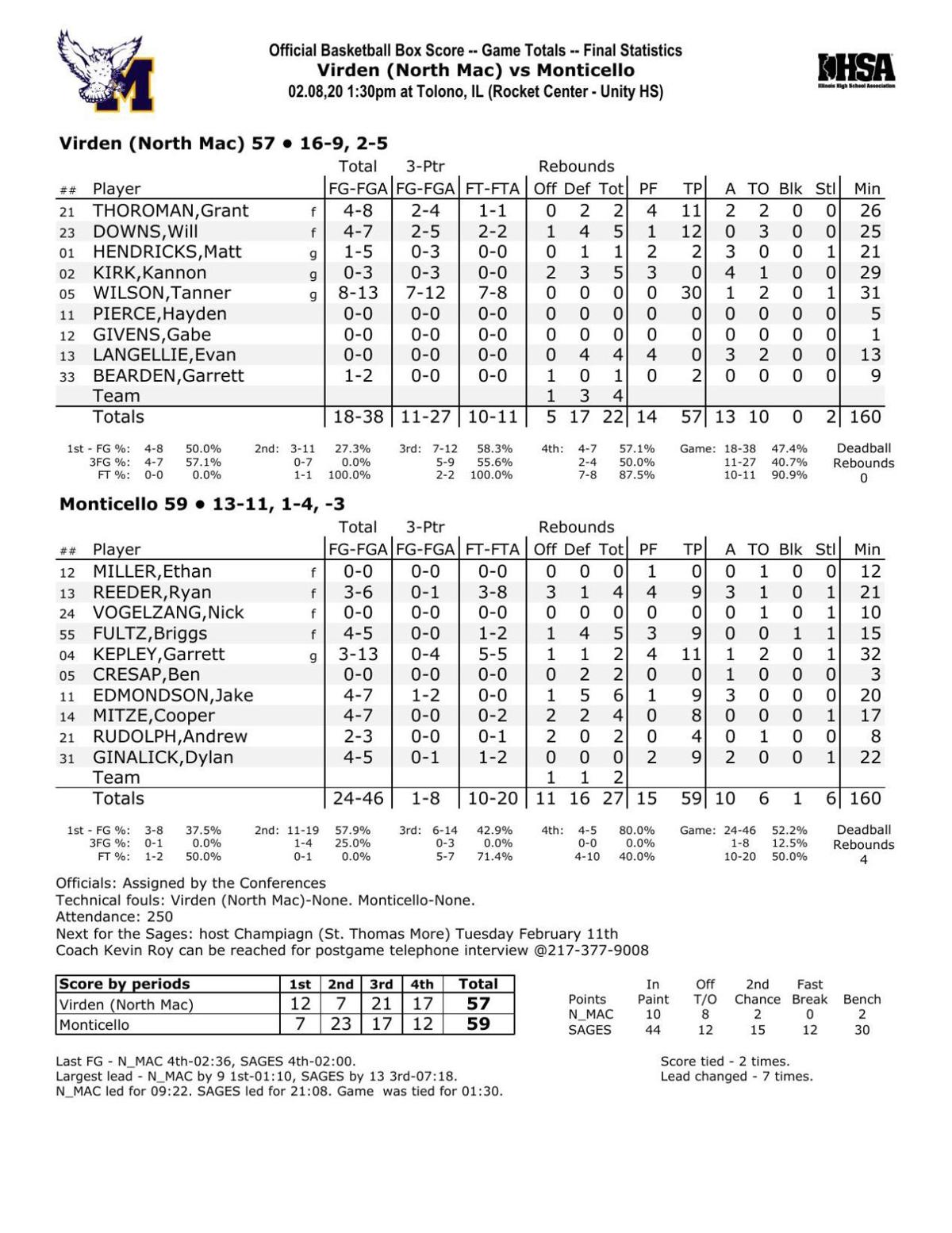 Boys Basketball Monticello 59 Vs Virden North Mac 57 Herald