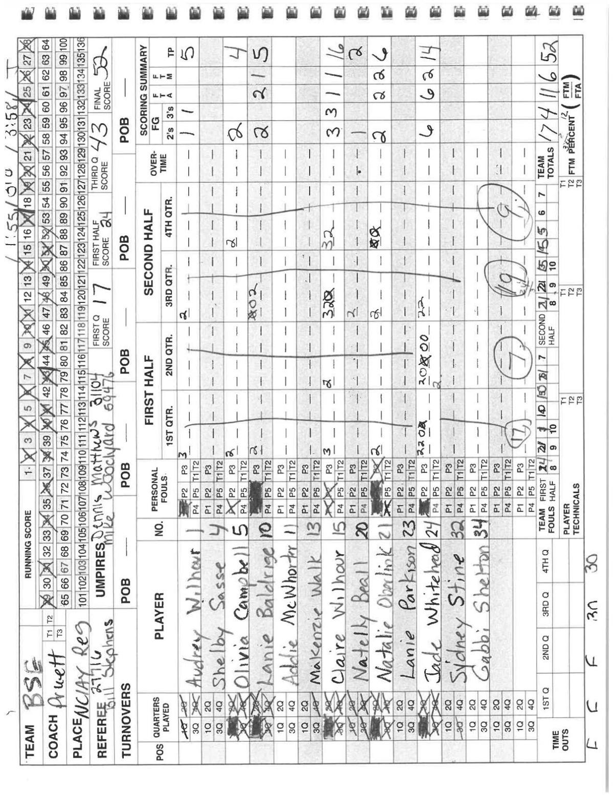 Girls Basketball Brownstown St Elmo 52 South Central 38