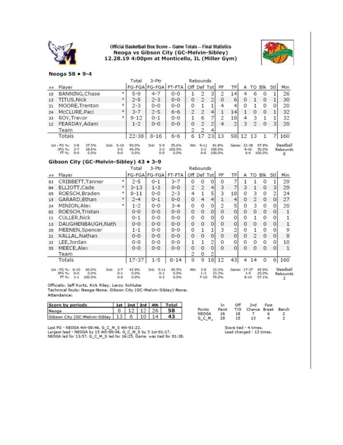 Boys Basketball Neoga 58 Gibson City Melvin Sibley 43 Herald