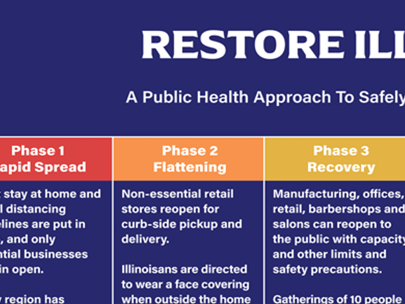 Watch Now Pritzker Announces 5 Phases Of Reopening Illinois