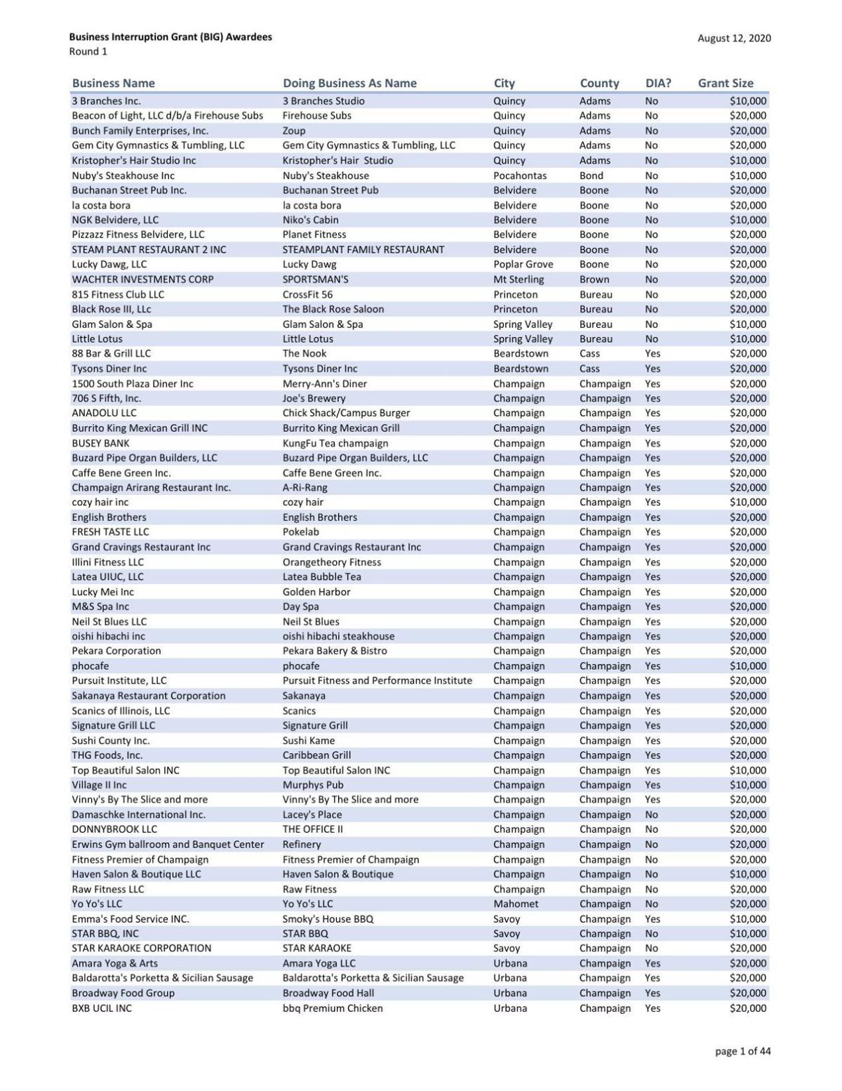 See Which Decatur Area Businesses Received State Covid Relief Grants Local Herald Review Com