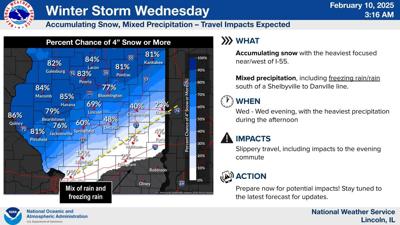 Snow headed to Central Illinois this week