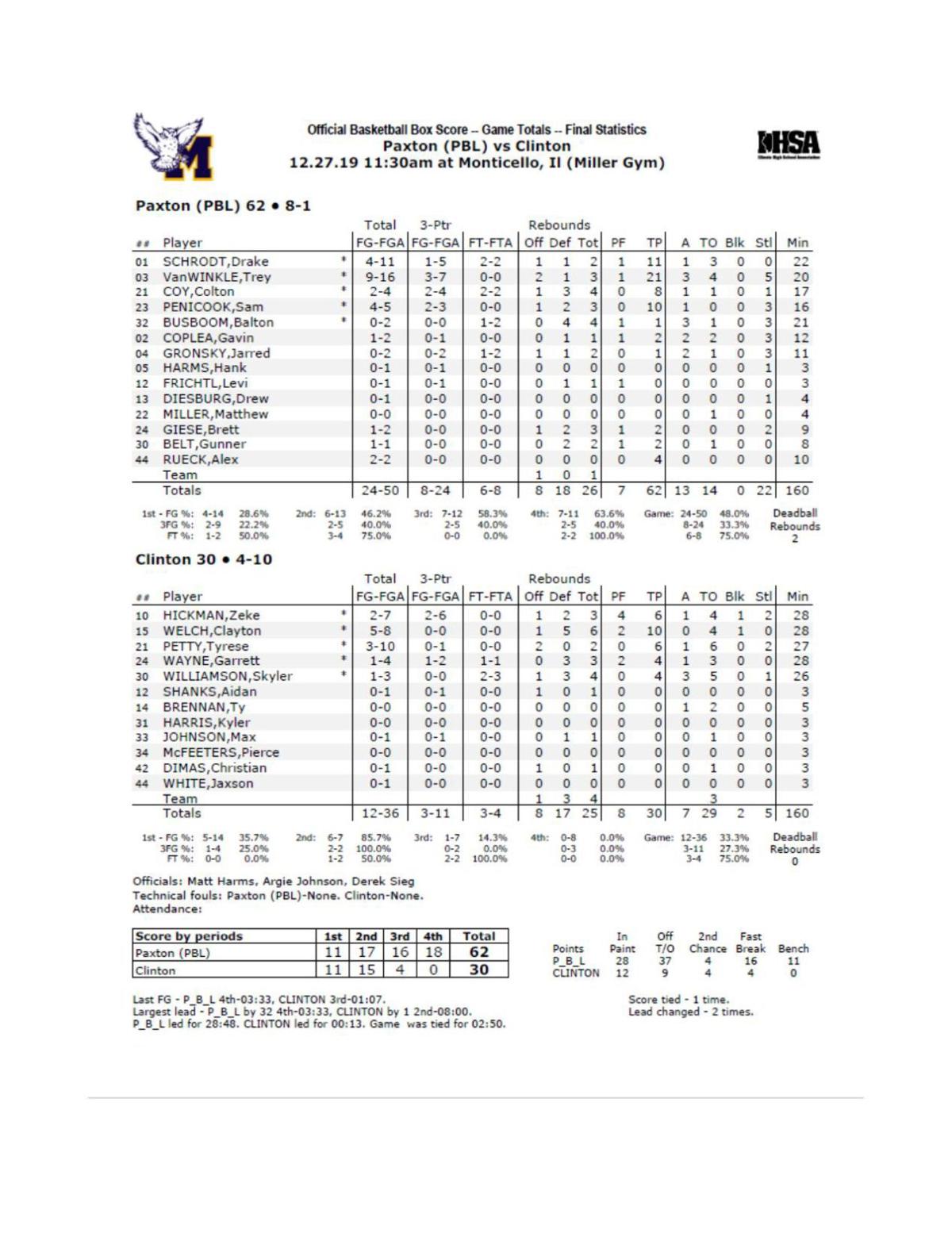 Boys Basketball Paxton Buckley Loda 62 Clinton 30 Herald