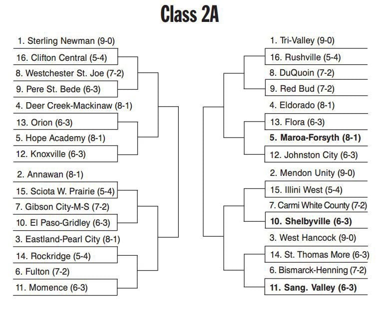 Football Playoff Brackets | HR Preps | Herald-review.com