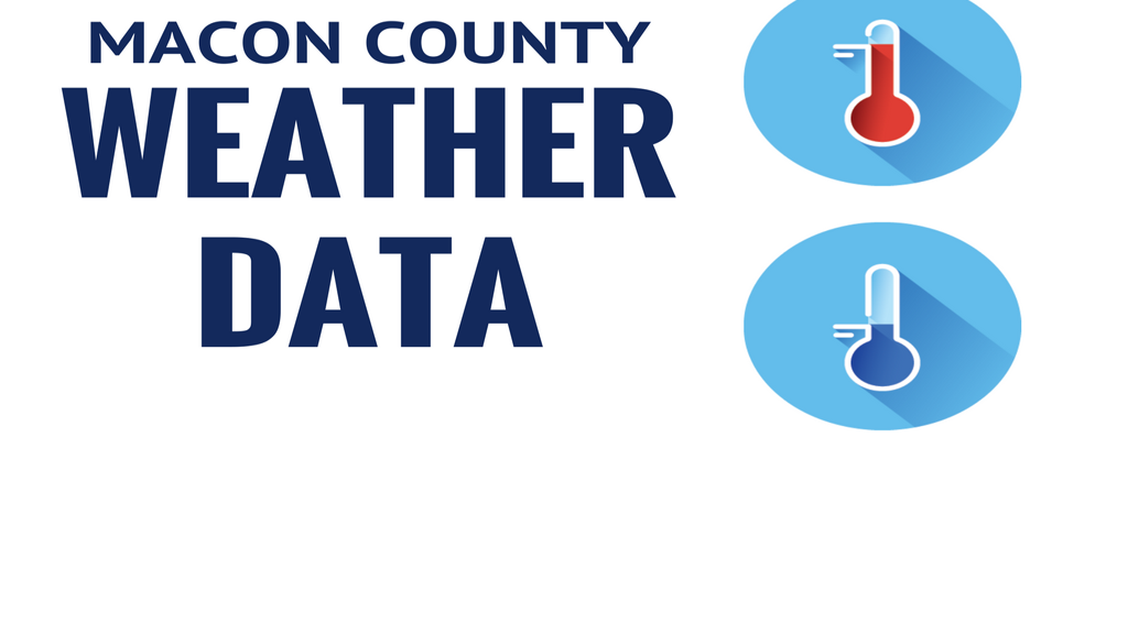 Highs and lows Macon County weather data 20012019 Local herald