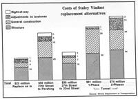 Cost of replacement alternatives