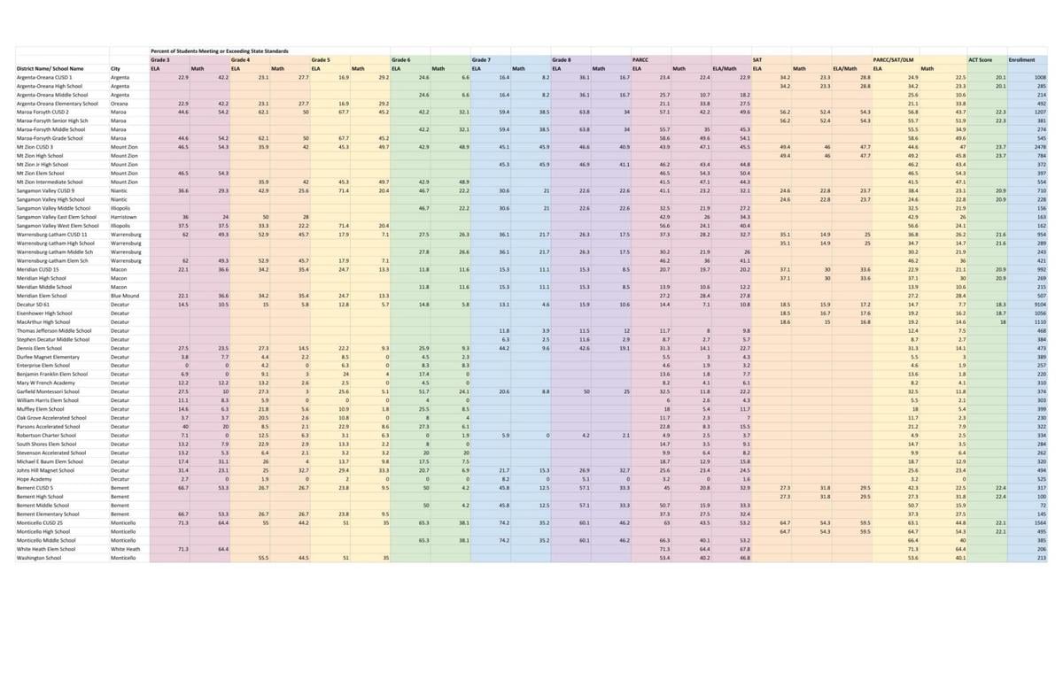2017 illinois school report cards