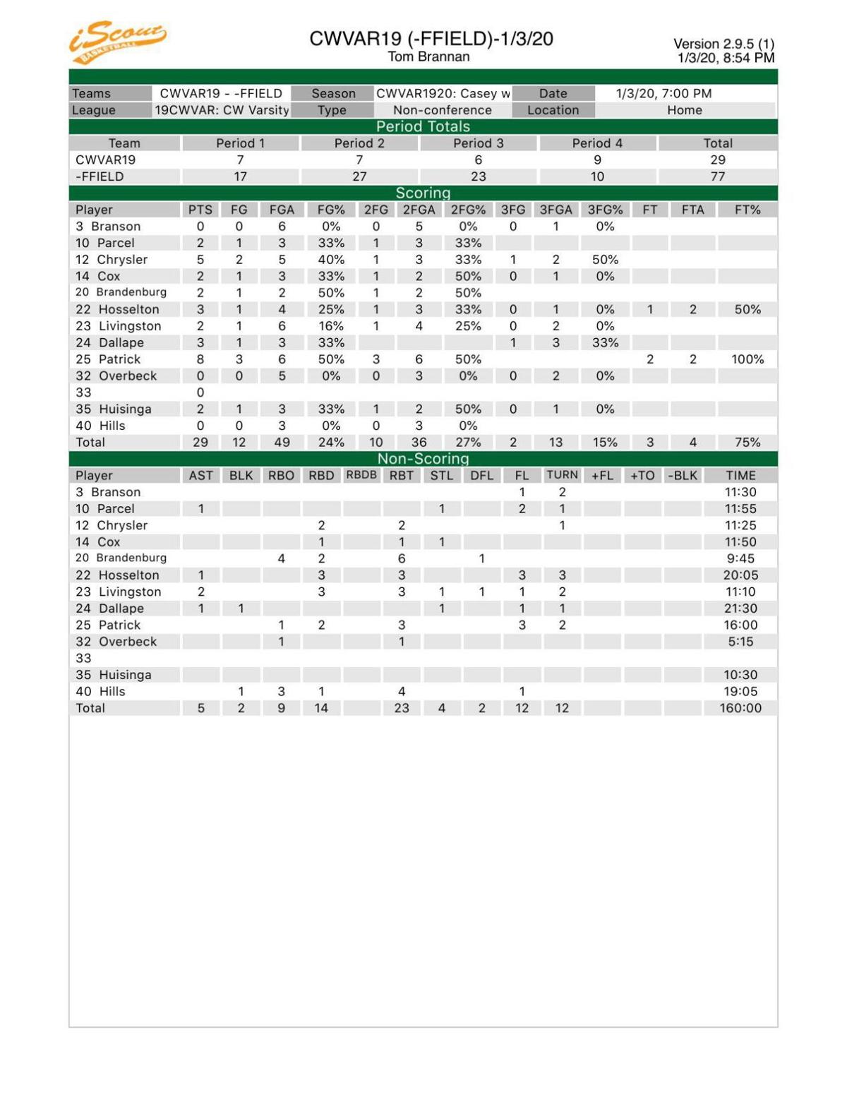 Boys Basketball Fairfield 77 Casey Westfield 29 Herald
