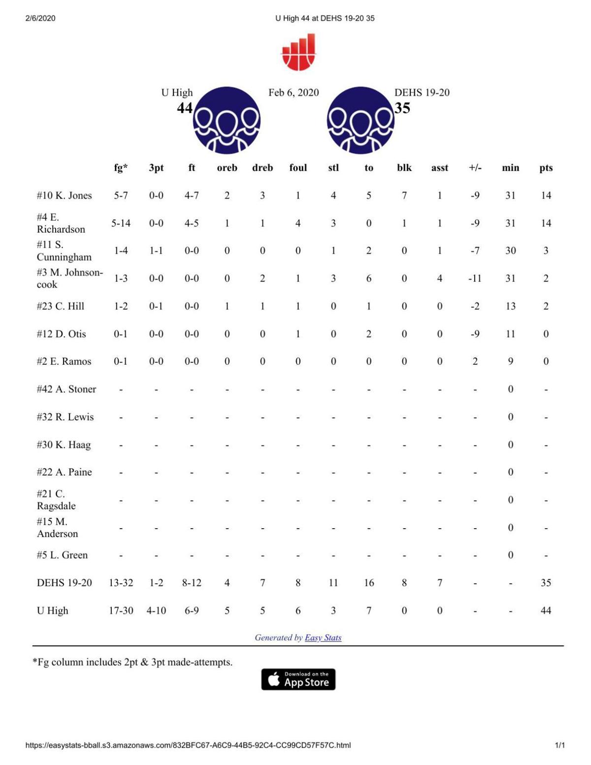 Girls Basketball Urbana University High 44 Eisenhower 35