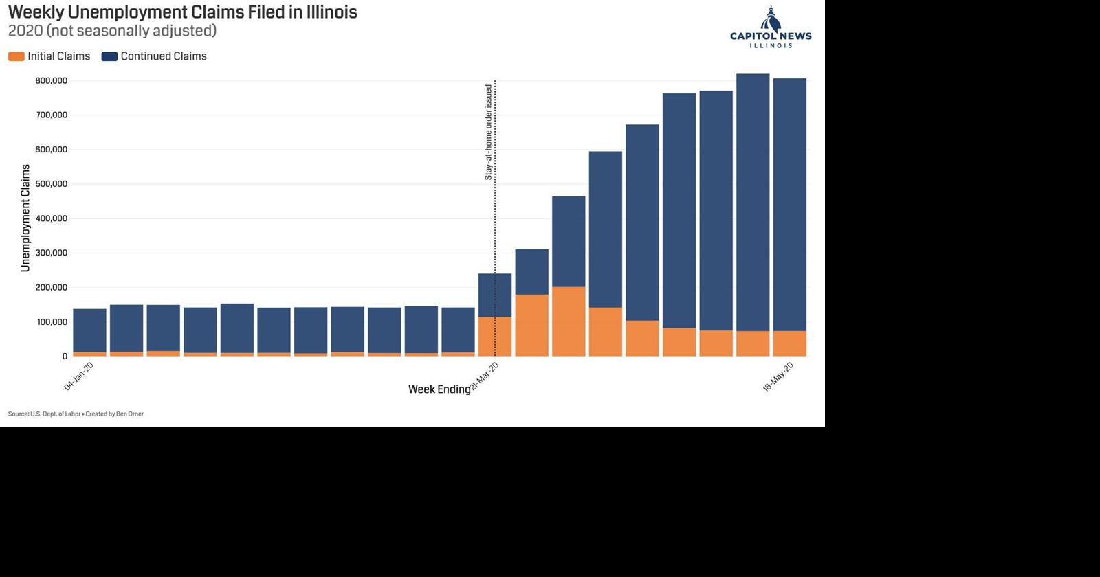 Illinois unemployment rate hits record high