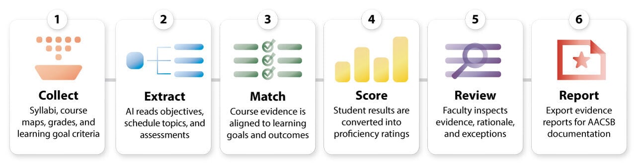 Data to dialogue: AI faculty fellows use technology to personalize student success