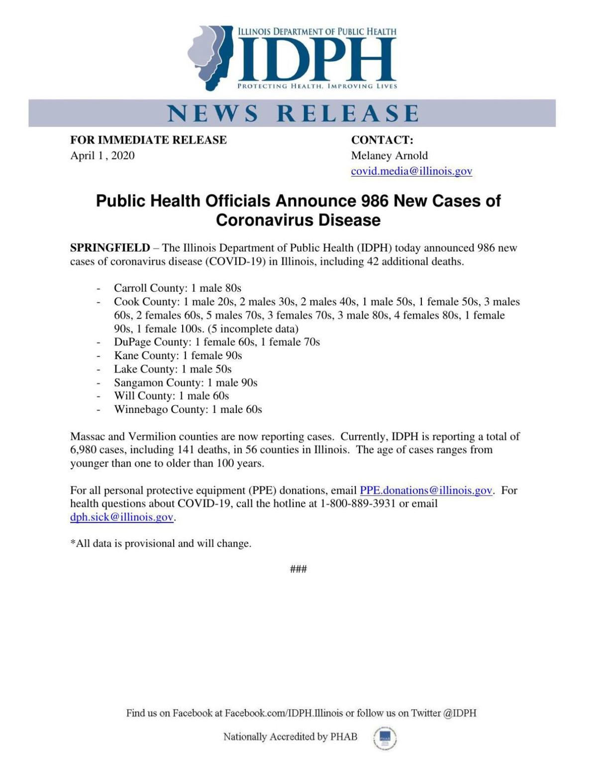 Watch Live 986 New Cases Of Coronavirus 42 Additional Deaths In Illinois State And Regional Herald Review Com