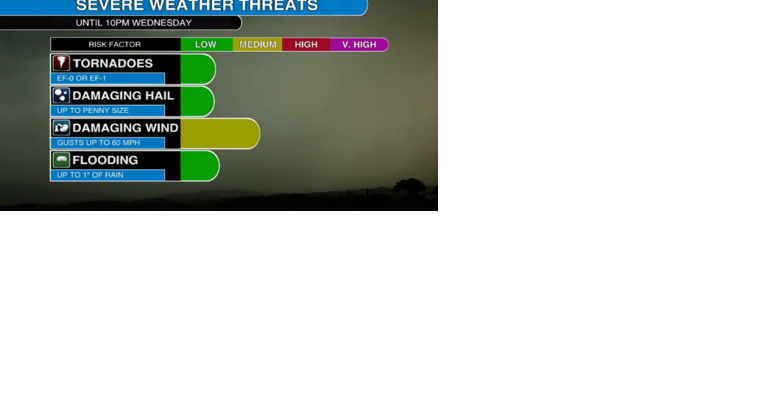 Watch now: Severe weather threat dropping, but not quite over yet for central and southern Illinois - Vimarsana News