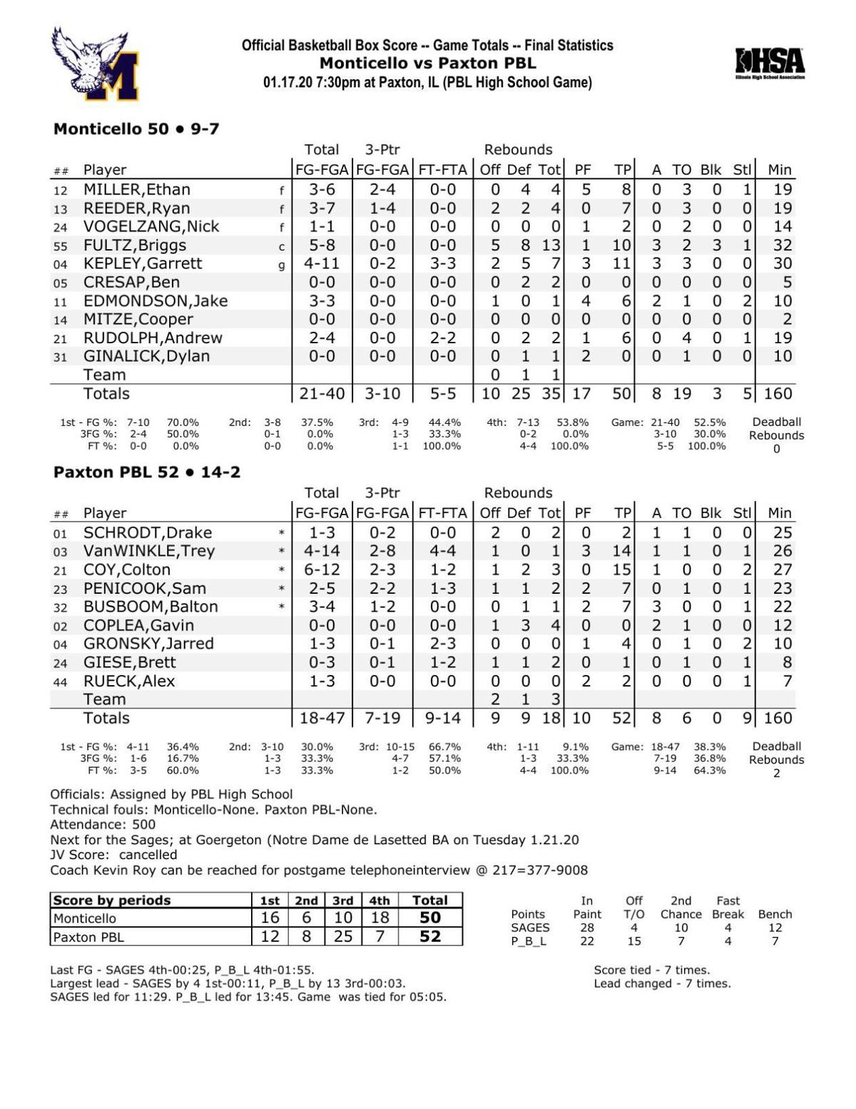 Boys Basketball Paxton Buckley Loda 52 Monticello 50 Herald