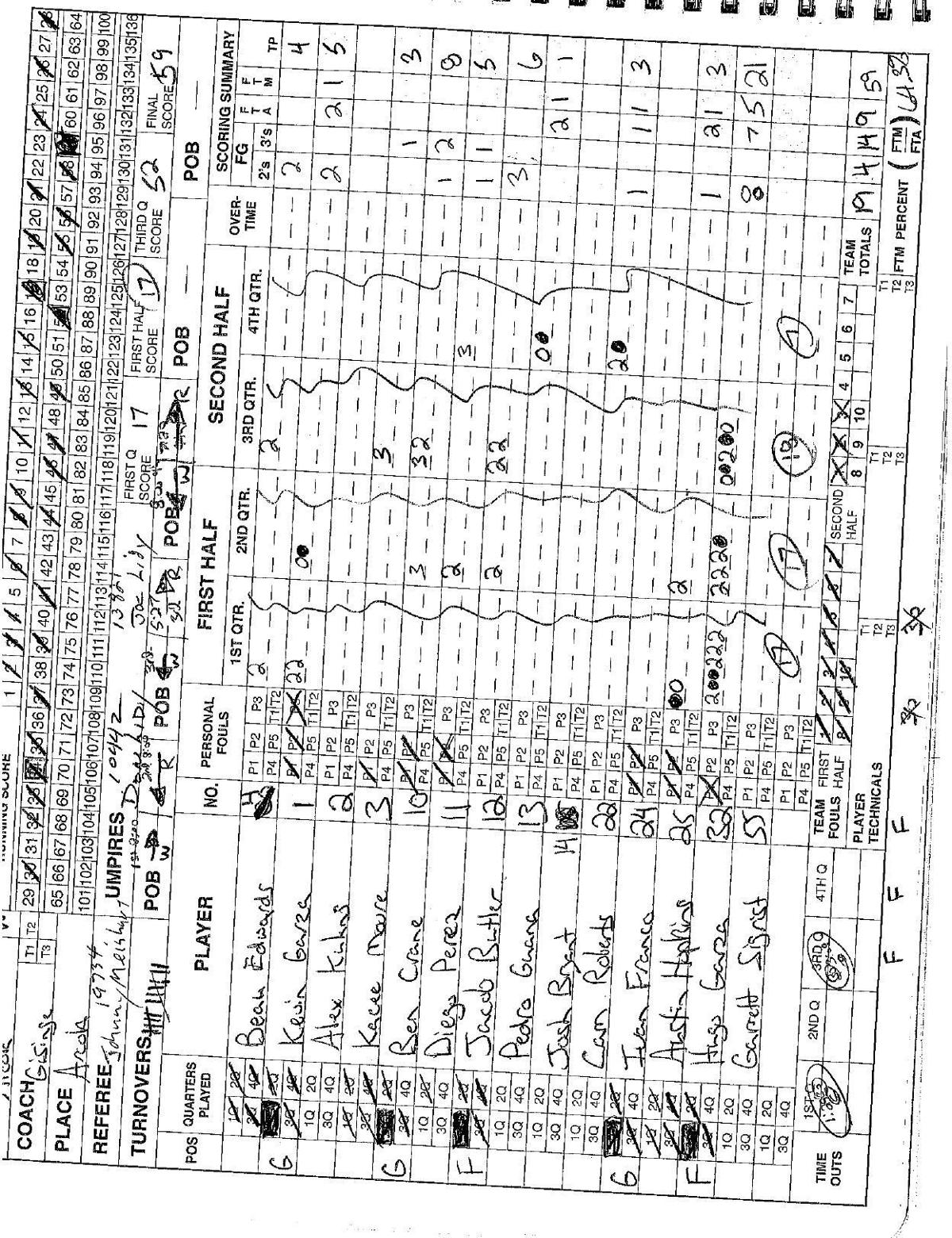 Boys Basketball Arcola 59 Urbana University High 28 Herald