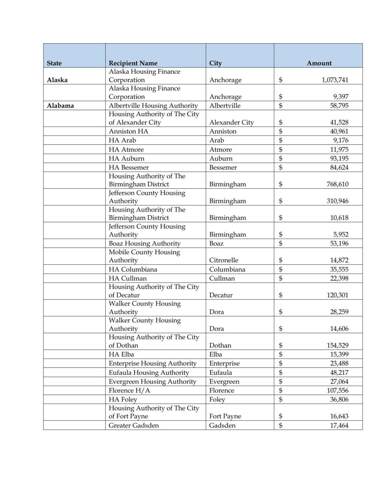 Federal government releases 21.6 million to Illinois public housing
