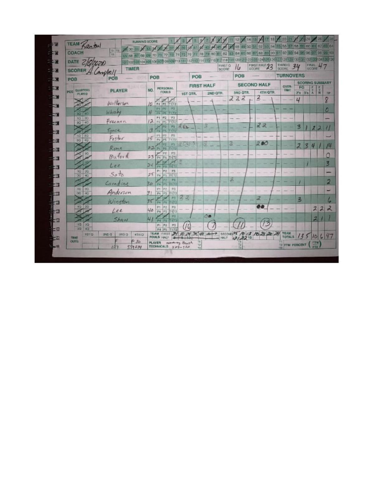Boys Basketball Rantoul 47 Maroa Forsyth 42 Herald Review Com