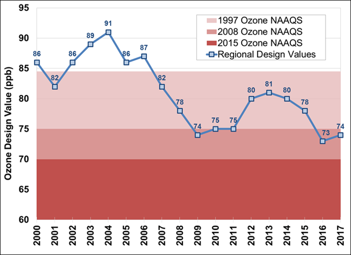 OZONE ACTION News