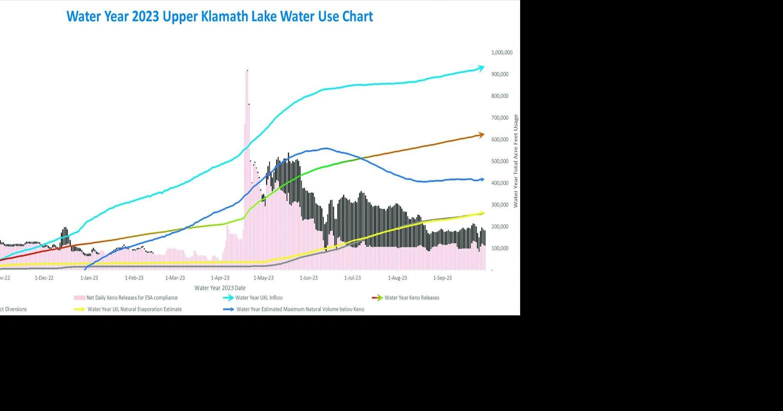 Irrigators hold end of season review