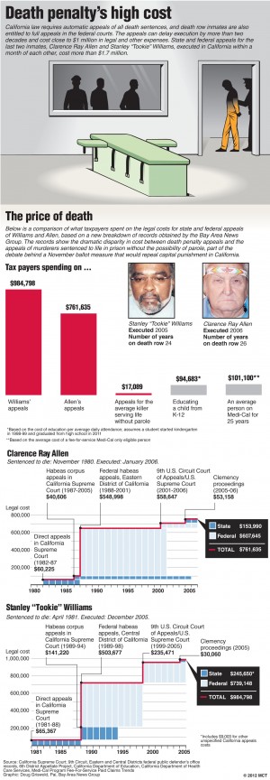 The cost of killing Members heraldandnews