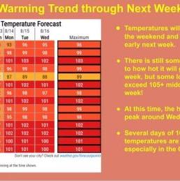 Oregon heat wave: Much of state could see triple-digit temps starting Sunday - Vimarsana News