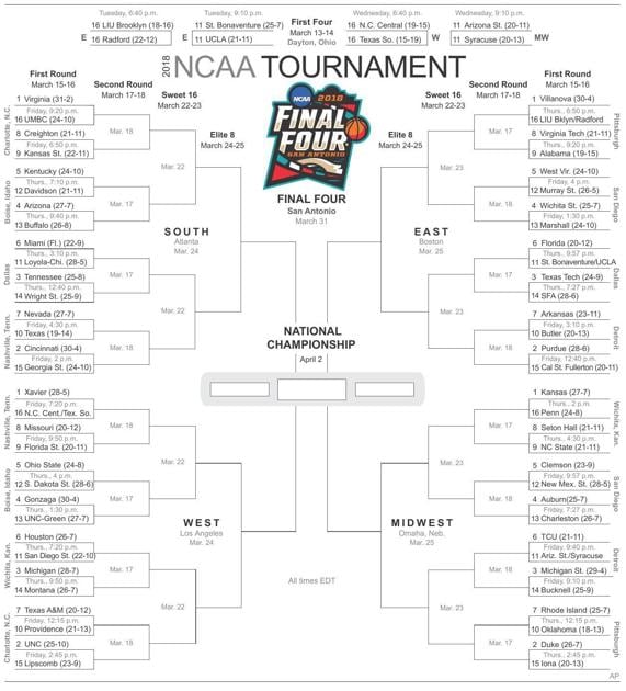 Get your Men's NCAA Final Four bracket here Breaking