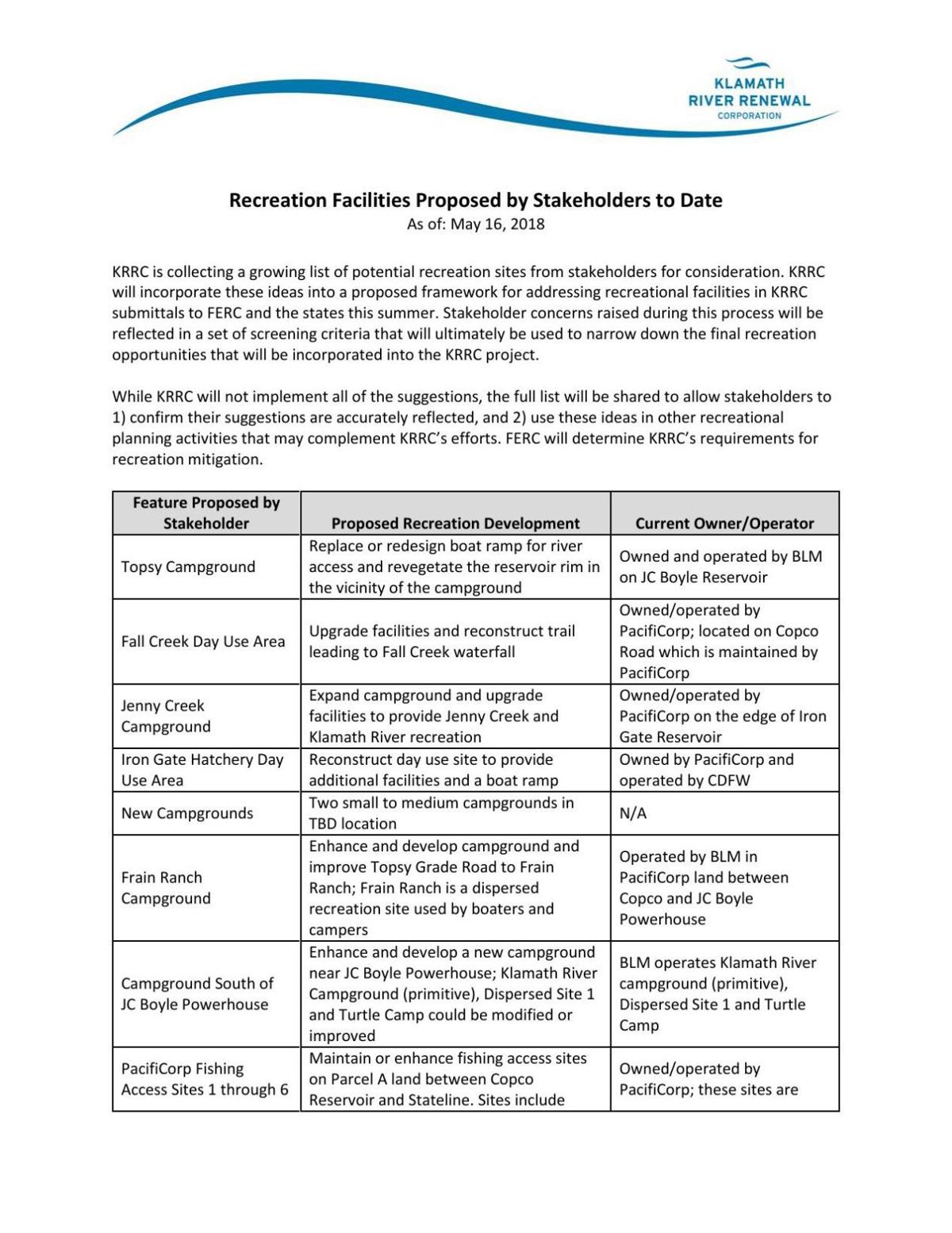 Comments to date on new recreation sites