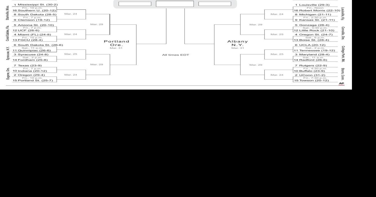Women's NCAA basketball bracket Local News