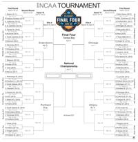 Women S Ncaa Basketball Bracket Heraldandnews Com