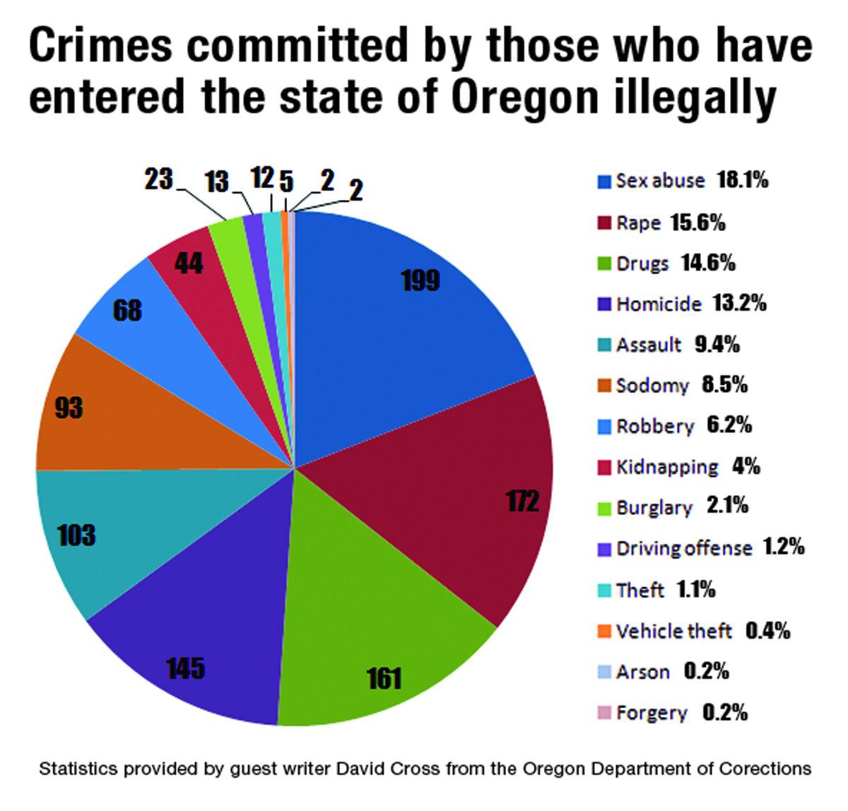 directory get c current to how affects Members immigration  Illegal  Oregon