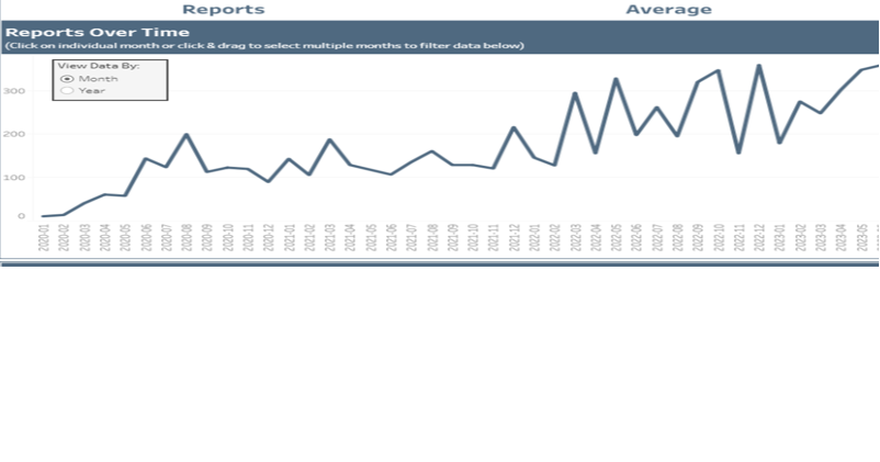 Oregon Department of Justice to hold bias and hate education session in Klamath Falls