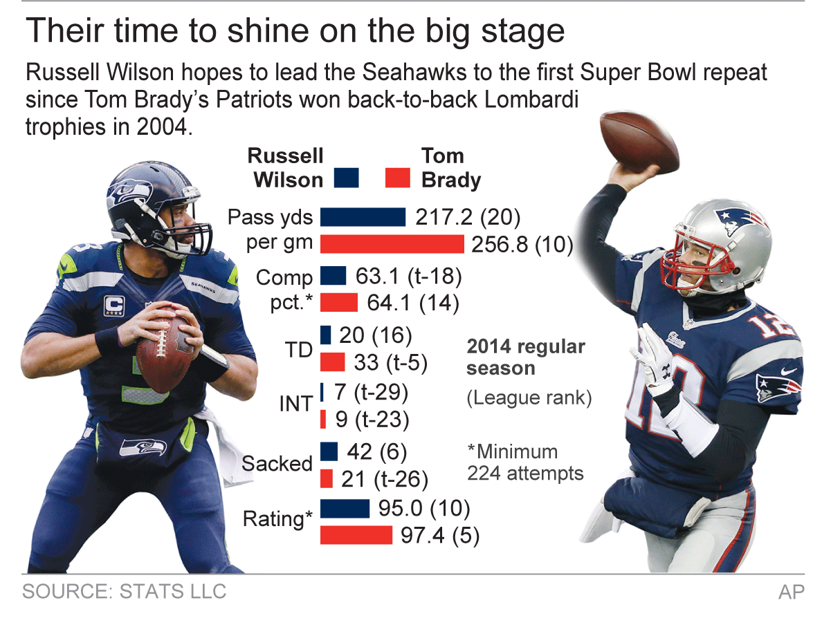 Super Bowl QBs have something to prove National