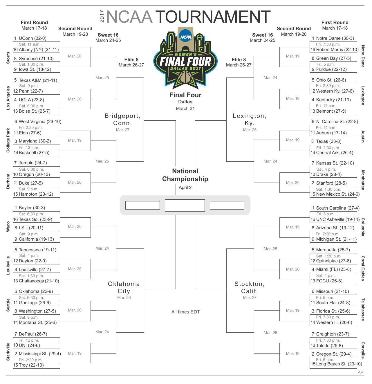 NCAA Womens Bracket