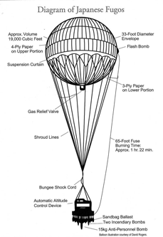 Editor's Notes: World War II balloon bomb site puts focus on today’s ...