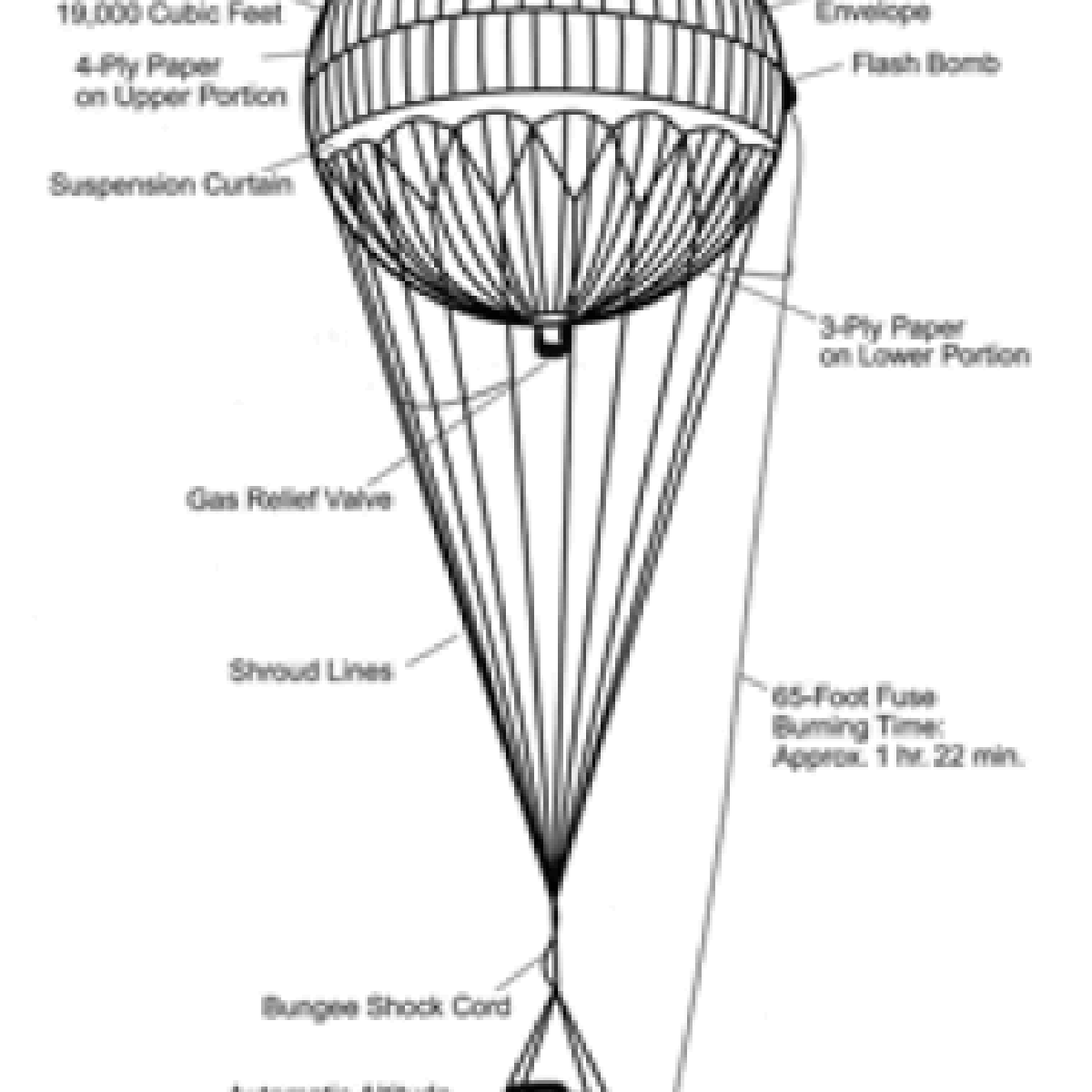 Editor S Notes World War Ii Balloon Bomb Site Puts Focus On Today S Tragedies Editorials Heraldandnews Com Editor S Notes World War Ii Balloon Bomb Site Puts Focus On Today S Tragedies Editorials Heraldandnews Com