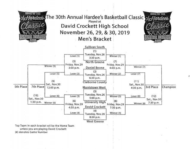 Oakville Hornets Harvest Classic Tournament PDF Free Download