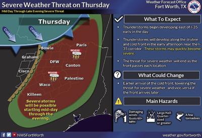Severe weather possible