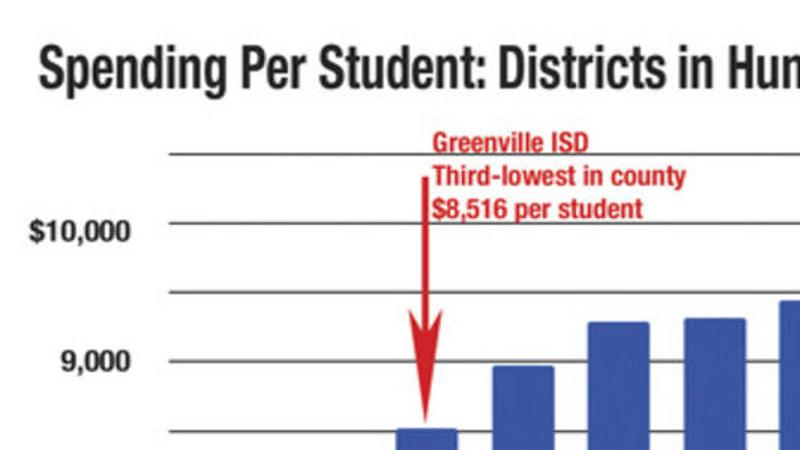 Per Pupil Gisd Spends Near Lowest In County Local News Heraldbanner Com