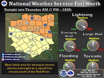 heraldbanner severe expected
