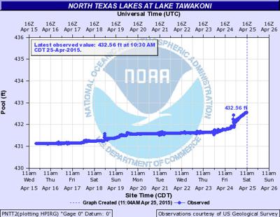 heraldbanner tawakoni filling lake noaa courtesy