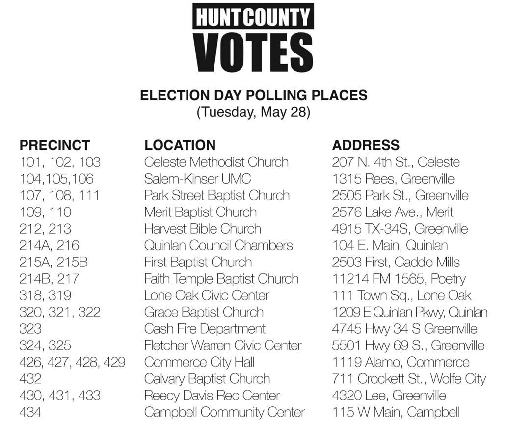 Election Day for March primary runoffs is Tuesday Local News