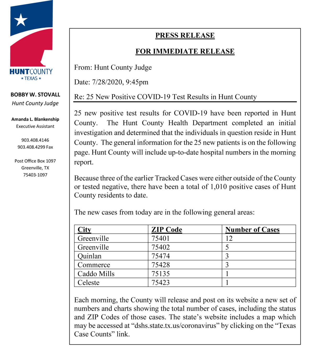Another Hunt County Covid 19 Death More Recoveries Reported Covid 19 Heraldbanner Com