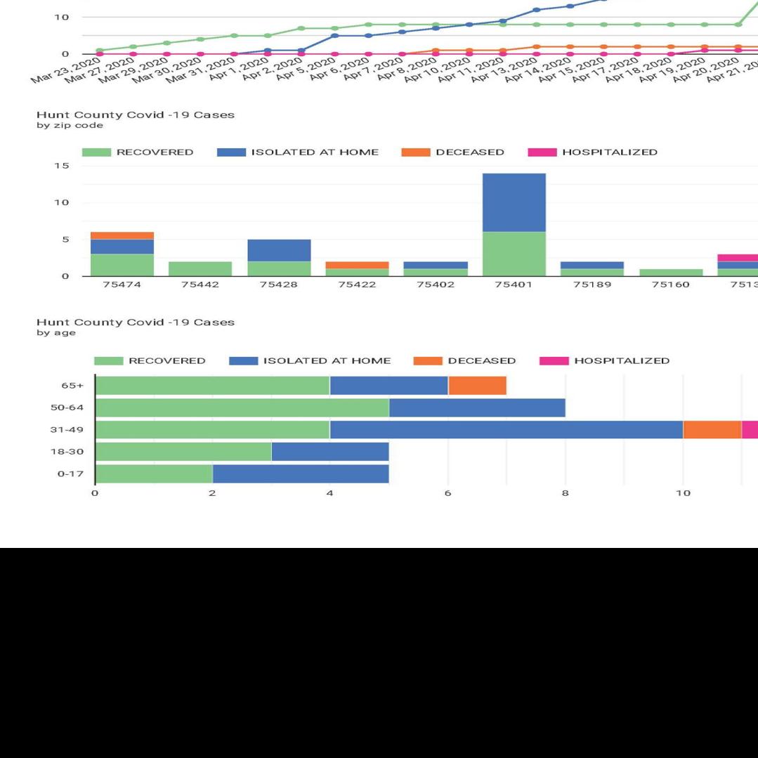 Tracking Covid 19 Statistics Challenging Covid 19 Heraldbanner Com