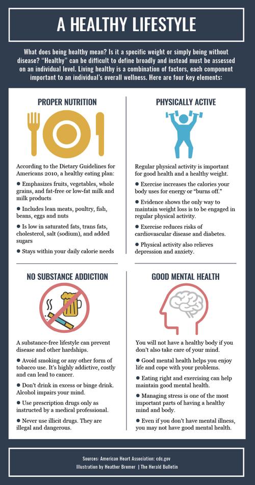 Graphic Elements Of A Healthy Lifestyle Picture Of Health Heraldbulletin Com