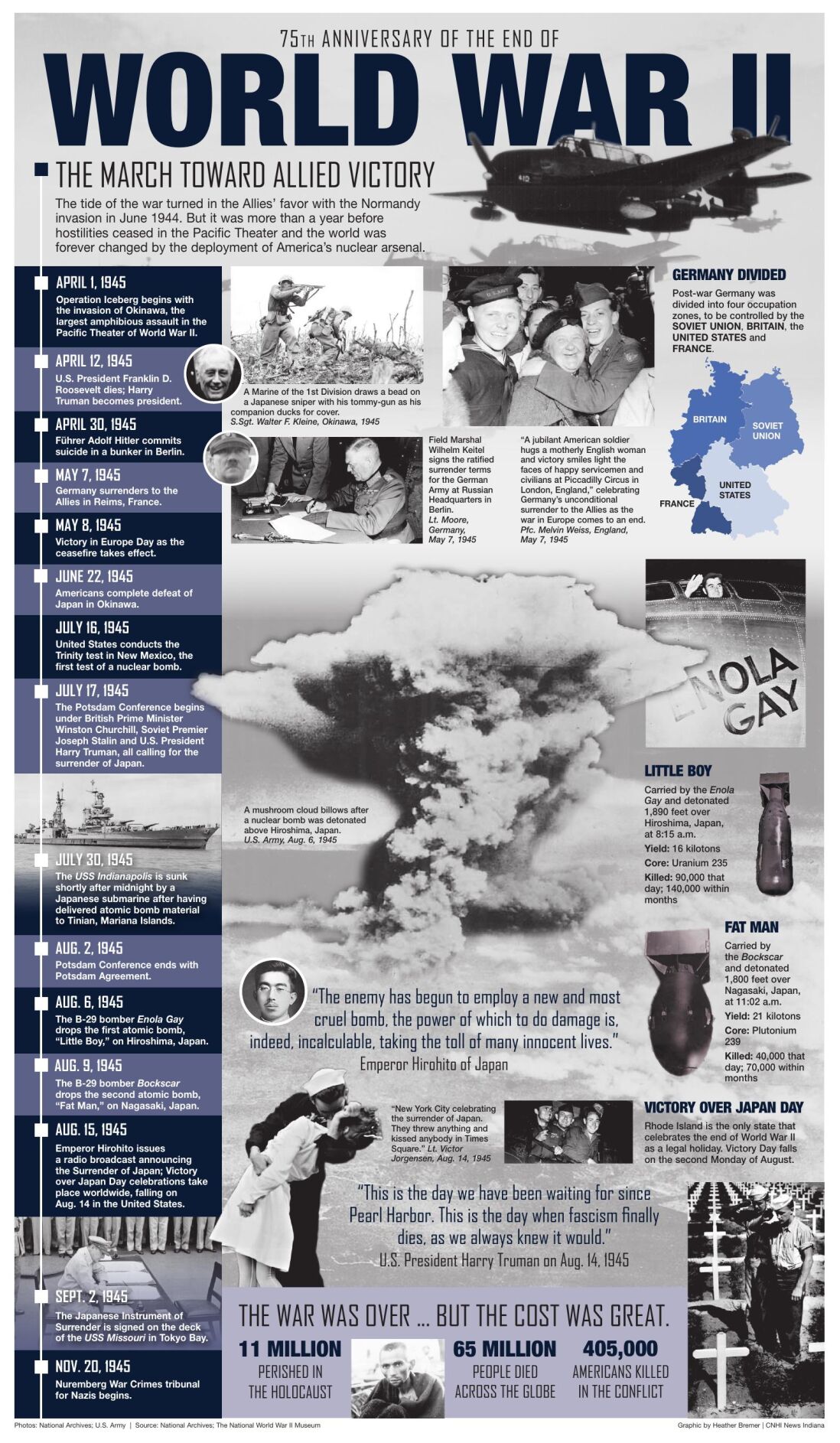 Anderson celebrated end of World War II in 1945 | Local News ...