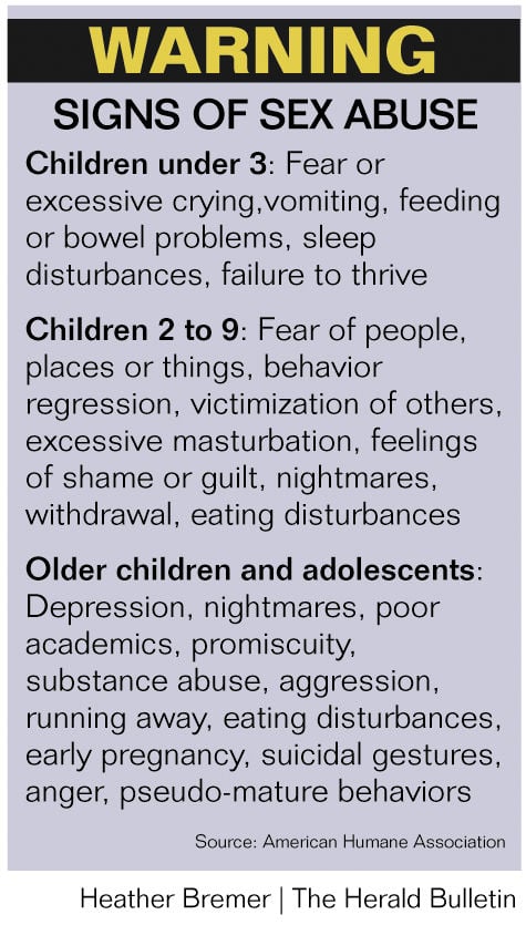 signs of sexual trauma