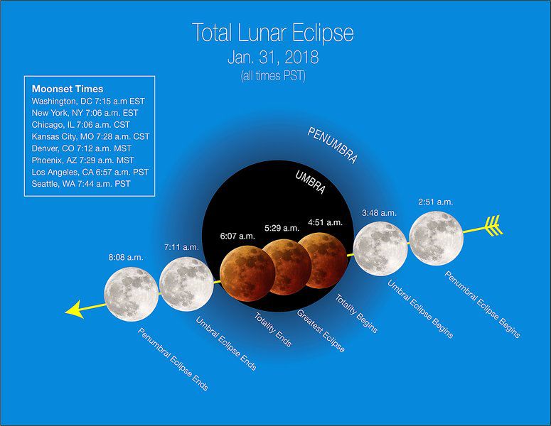 Lunar trifecta on its way Local News