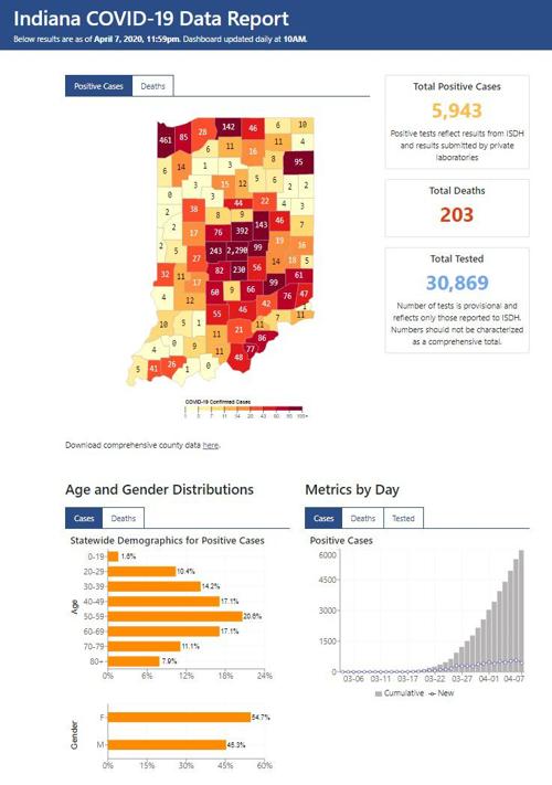 MAP: Indiana COVID-19 cases for April 8