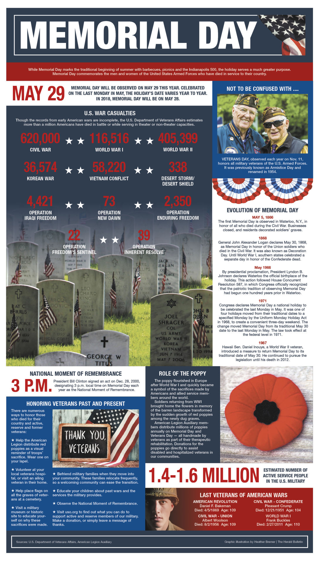 INFOGRAPHIC The Meaning of Memorial Day Life & Times