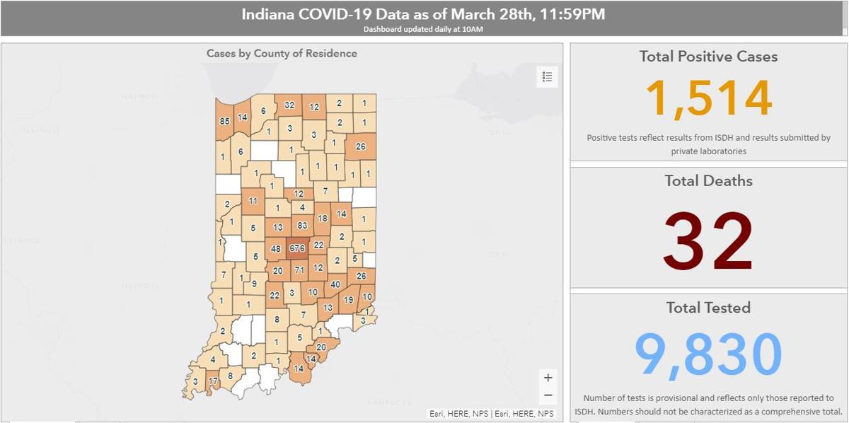 The Latest: Indiana surpasses 1,500 cases in latest figures | News